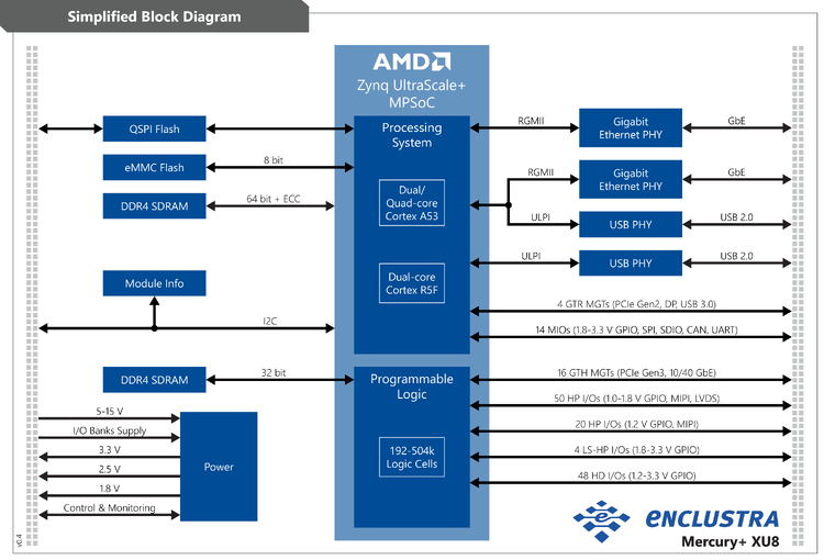 Enclustra Focuses on FPGA-Based Endoscope Vision Solutions: Real-Time 4K Imaging - A Breakthrough in Vision