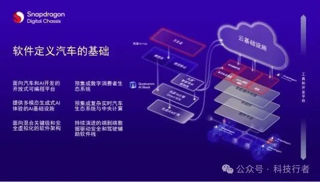 Decoding Qualcomm's ADAS White Paper: How SoC Drives the Smart Transformation of 30 Million Vehicles?