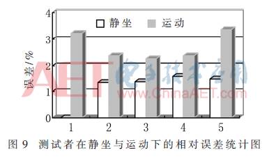 Wearable ECG Signal Detection System Based on Adaptive Filtering