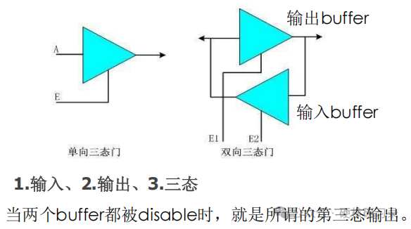 I2C Bus Design