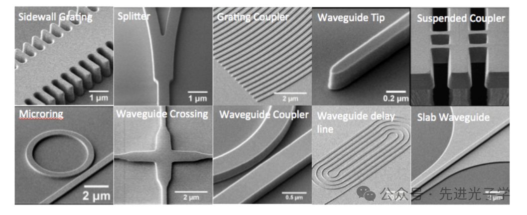 Services | AMF Silicon-Based Photonic Chip Wafer Fabrication (2025)