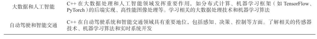 Exploration of C++ Programming Fundamentals Teaching Empowered by AI, Integration of General and Specialized Knowledge, and Industry-Education Integration