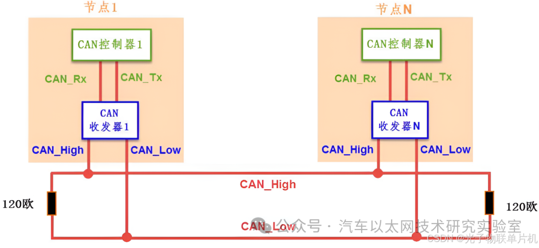 Detailed Explanation of CAN Communication Function and Source Code for STM32F407 Microcontroller
