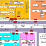 Interview Question: Can L2 Cache Be Removed When Using Only a Single Cortex-A Core?