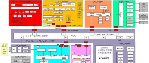 Interview Question: Can L2 Cache Be Removed When Using Only a Single Cortex-A Core?