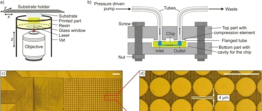 3D Printing Issue 5: Breakthrough in Embedded Microfluidic Chips via Two-Photon Lithography