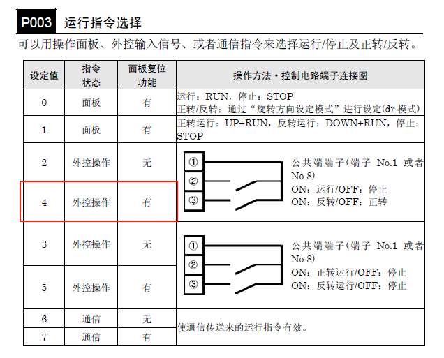 Documenting Electrical Transformation: Upgrading Button Control to PLC+HMI Control