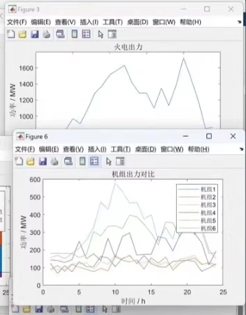 Research on Optimal Scheduling Scheme for Pumped Storage Power Station Based on MATLAB Particle Swarm Algorithm