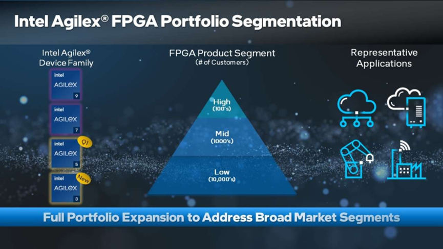 Is the FPGA Market Landscape Changing Again?