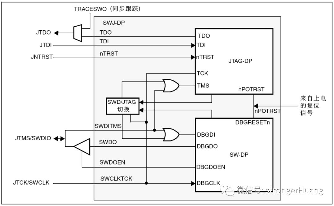 Understanding Debugging in STM32 Development