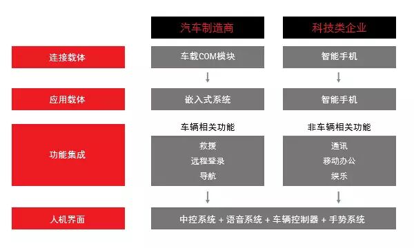 Report | The Technological Revolution in the Internet of Vehicles