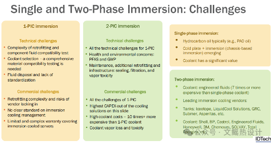 The Surge in GPU Power Consumption: How Two-Phase Liquid Cooling Technology Drives a Revolution in Chip Thermal Management