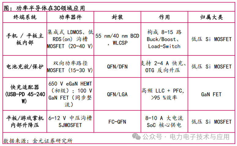Analysis of the Power Semiconductor Industry Chain and Current Status in 2025