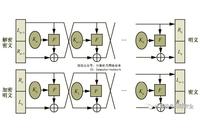 Cybersecurity Defense and Offense: Symmetric Encryption