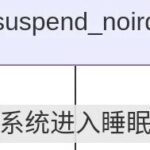 Linux Power Management (4) - Power Management Interface