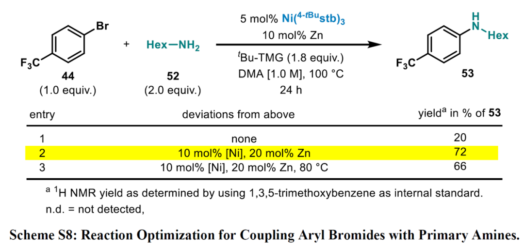 C-N Coupling of Brominated Heteroaromatic Compounds Catalyzed by Ni