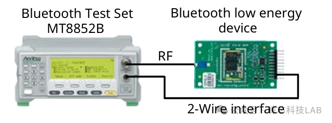 Bluetooth Standards and Appropriate Testing Solutions
