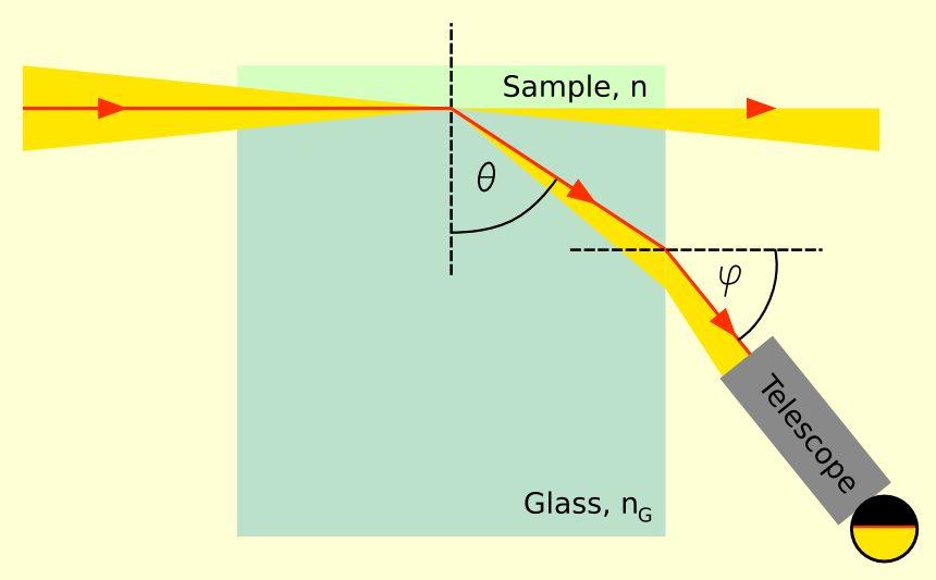 A New Method for Using dToF Sensors: Identifying Types of Liquids!