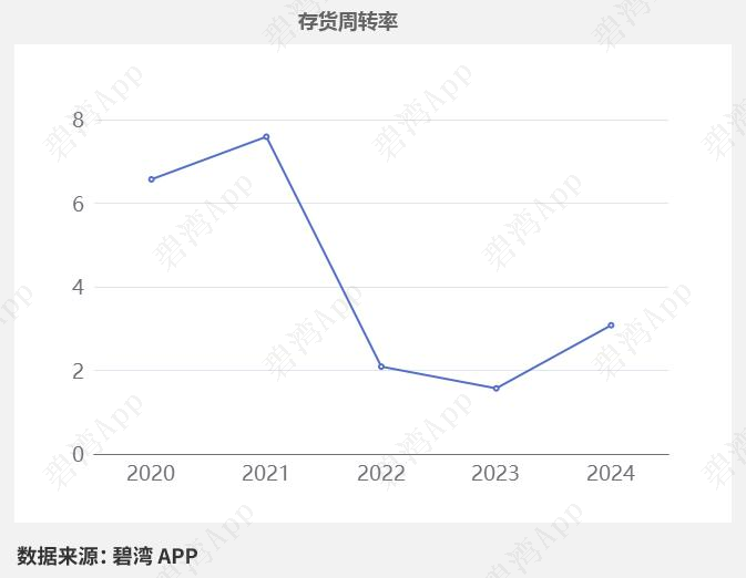 Interpretation of Rockchip (603893) 2024 Annual Report: Significant Growth in Integrated Circuit Revenue Drives Substantial Increase in Company Revenue and Main Business Profit