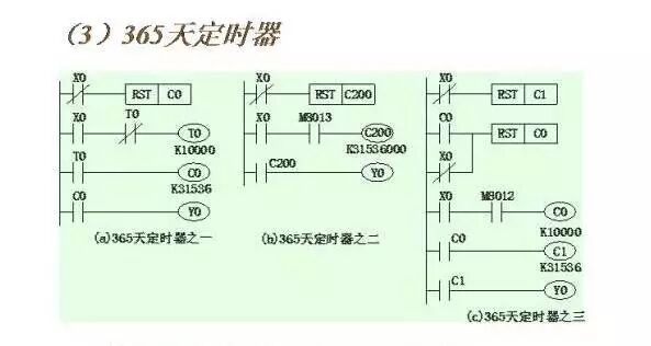 Wiring Diagrams and Ladder Diagrams of Common PLC Control Circuits