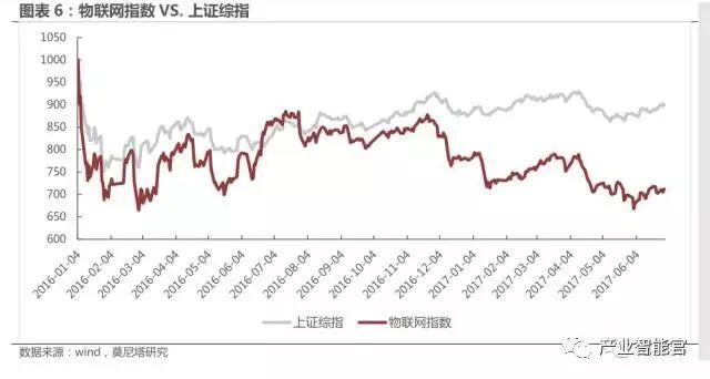 74 IoT Platform Maps; Analysis Report on the Entire IoT Industry Chain