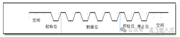 UART Communication Protocol: Frame Format and Step Transmission Explained