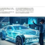 Impact Report on AI Innovations in the Automotive Industry: Effects on Adaptive and Embedded Computing - ADAS and IVX