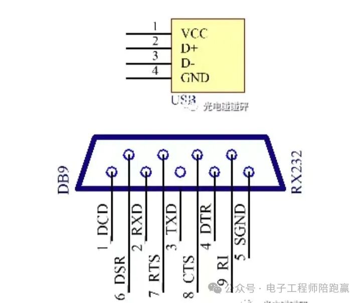 Fundamentals of Programming and Debugging for DSP28335: Serial Port Programming