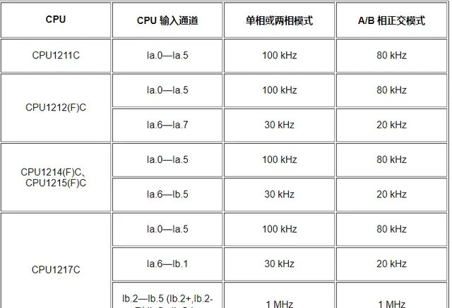Application of PLC High-Speed Counters: Achieving an Accuracy Error Rate of 0.1%!