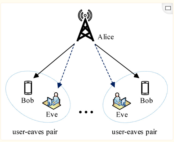 Overview of Key Technologies in Physical Layer Security