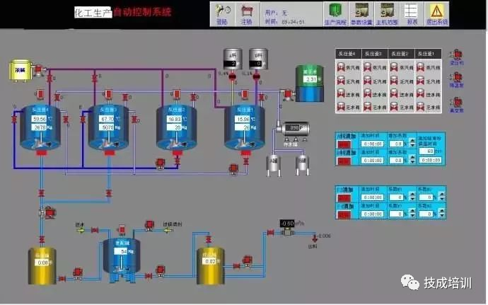 Understanding Configuration Software in Industrial Control: Don't Get Left Behind!