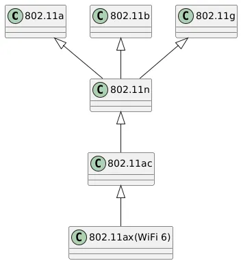 Embedded Device Networking: From Basics to Practice!