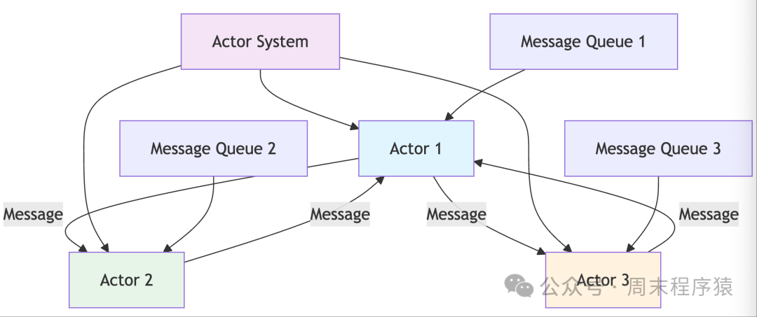 High-Performance Network Programming in Linux: Implementing 22 High-Concurrency Models with C++11