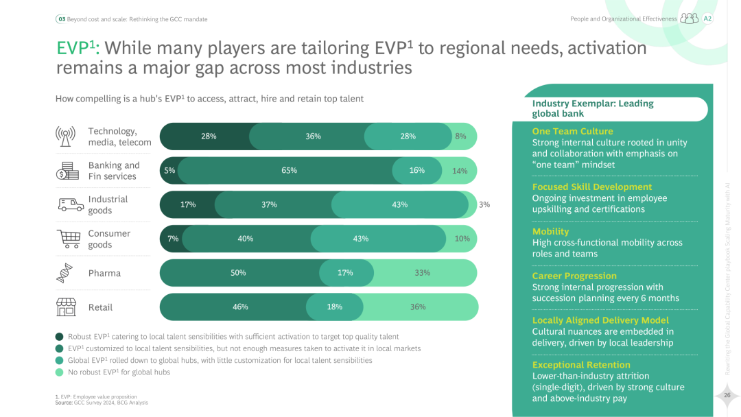 2025 Global Capability Center (GCC) Strategic Handbook Rewrite: AI Enhances Maturity (Download Included)