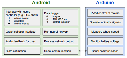 The Most Comprehensive Collection of Domestic and International Wheeled Robot Open Source Projects!