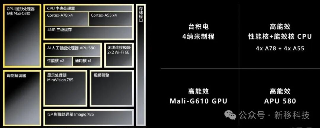 MT6896 Dimensity 8200 (4*A78 + 4*A55 / Quad-channel LPDDR5 / UFS 3.1) MTK 5G Solution Customization