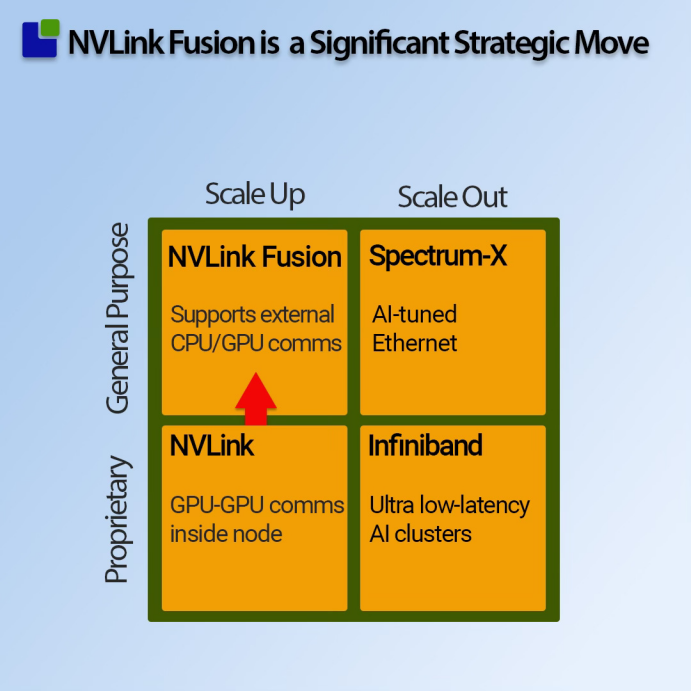 NVIDIA Under Export Restrictions: The Ongoing Chip War and Network Strategy (Part 2)