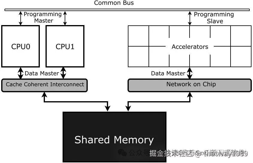 AI Systems: From NPU Scheduler to AI Inference Engine