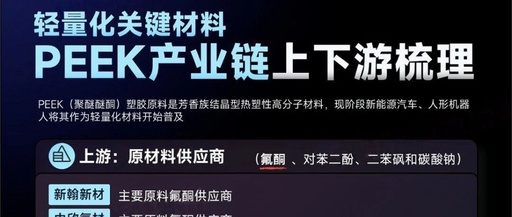 Industry Insights on Robot Lightweighting