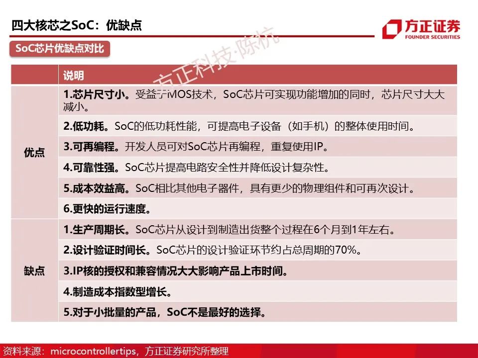 Main Control SoC: Research Framework (95 Pages)