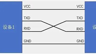 Microcontroller Serial Interfaces and Communication Technologies