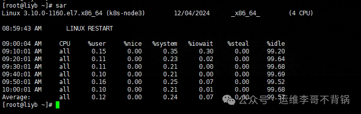 Eight Commonly Used Linux Performance Monitoring Commands: How Many Have You Used?