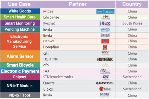 Global NB-IoT Ecosystem Briefing