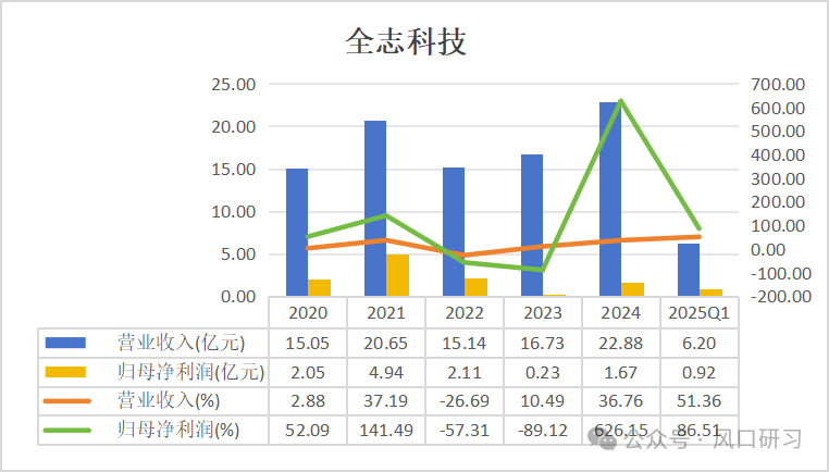 Comparison of Financial Reports Between Allwinner Technology and Rockchip: The Dual Giants of AIoT Chips