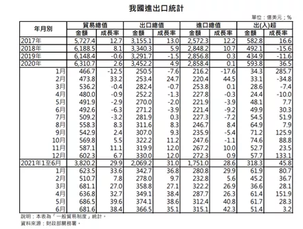 Three and a Half Years of Trade War: The Rise of China's Semiconductor Industry