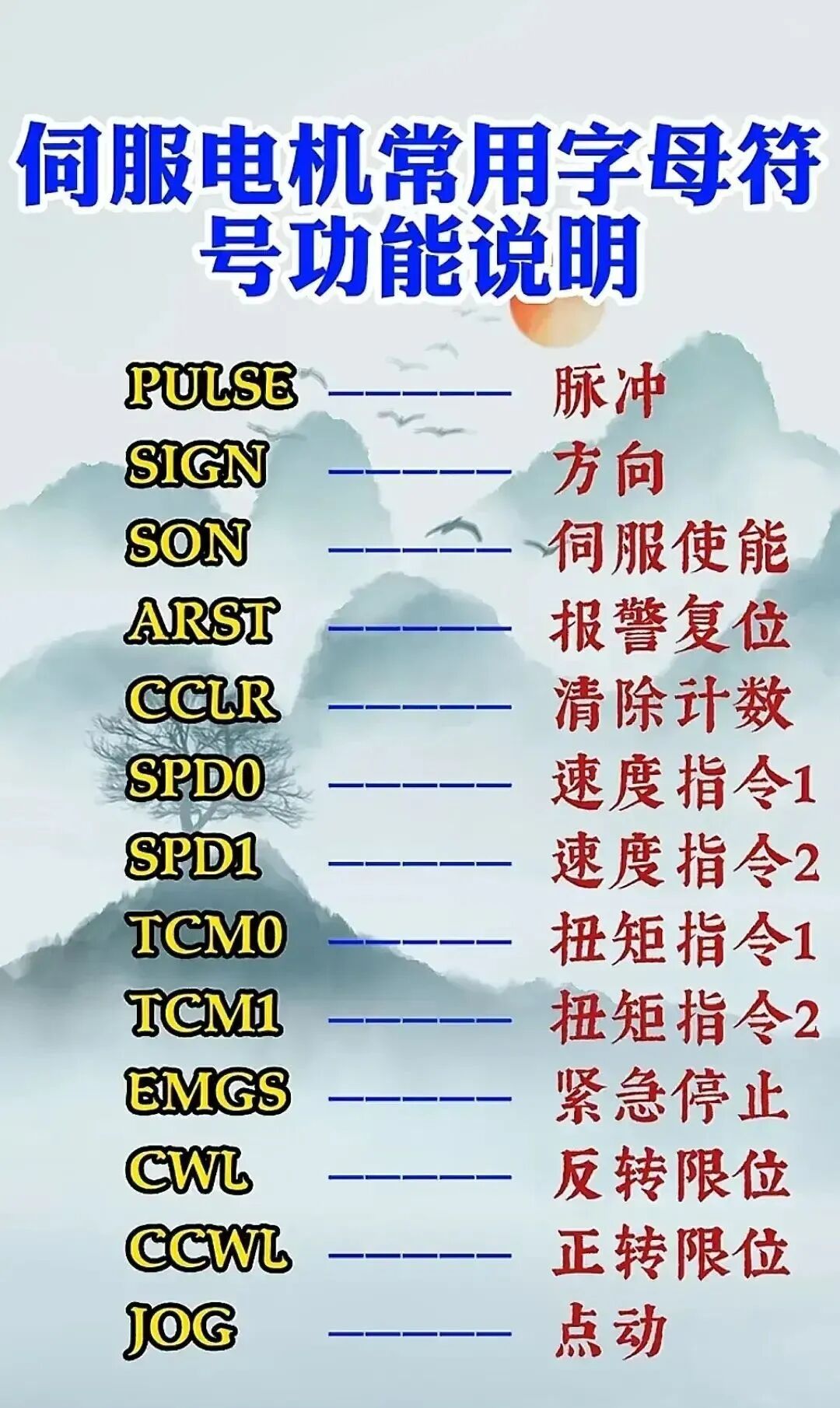 Summary of Wiring and Common Knowledge for PLCs, Sensors, Encoders, Inverters, and Relays!