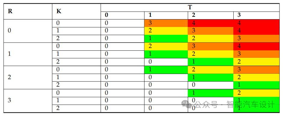 TARA Analysis of In-Vehicle Infotainment Systems