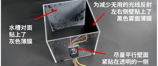 A New Method for Using dToF Sensors: Identifying Types of Liquids!