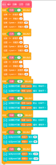 Cultivating Young Makers: The 'Smart Medical Care Bed' by Students from Beijing's Miyun District No. 2 High School