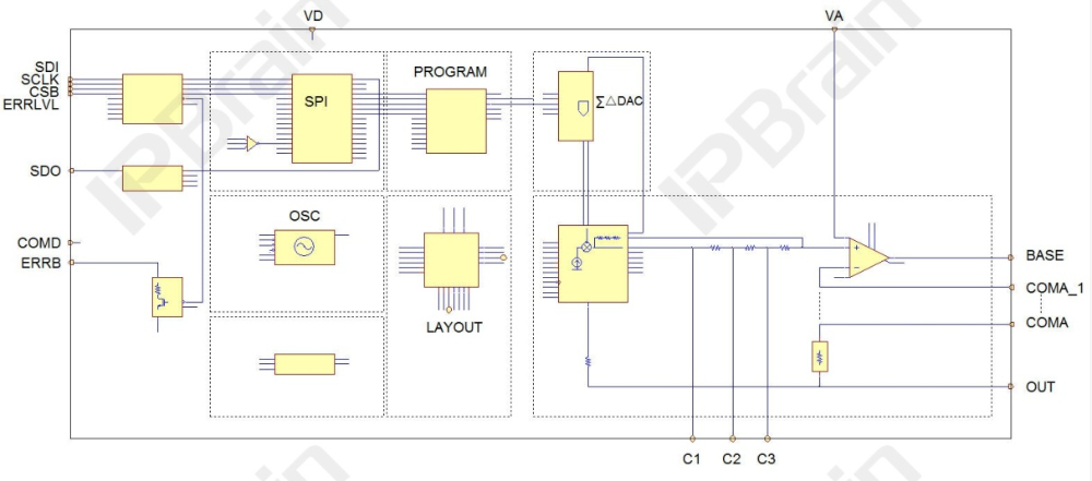 Industrial Core Tool! How DAC161S997 Achieves High-Precision Current Output?